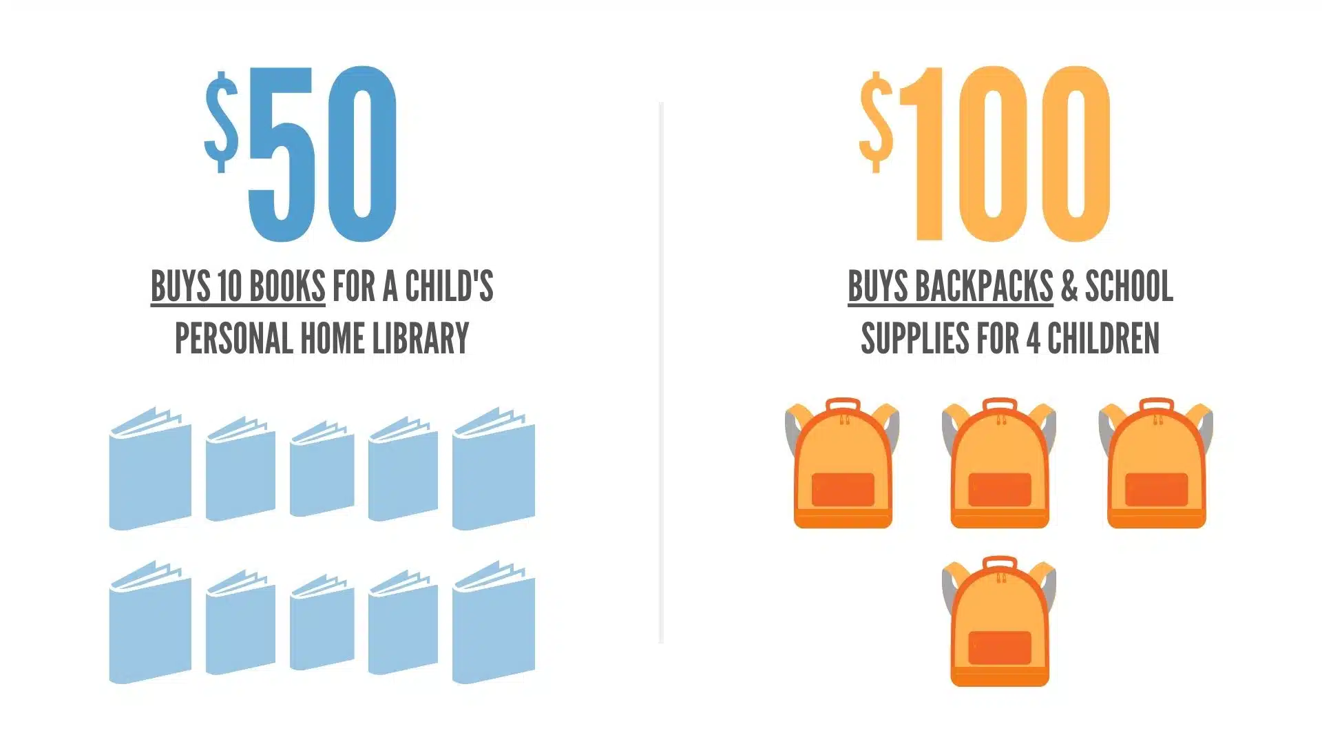 $50 buys 10 books for a child's personal home library and $100 buys 4 backpacks for four children