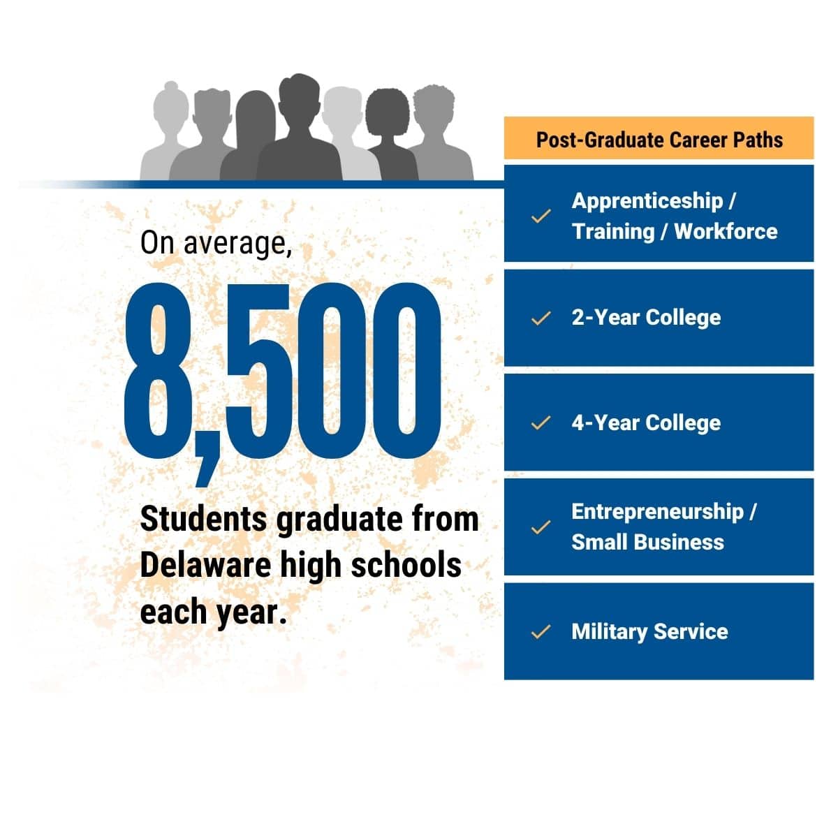 Success for our high school seniors
