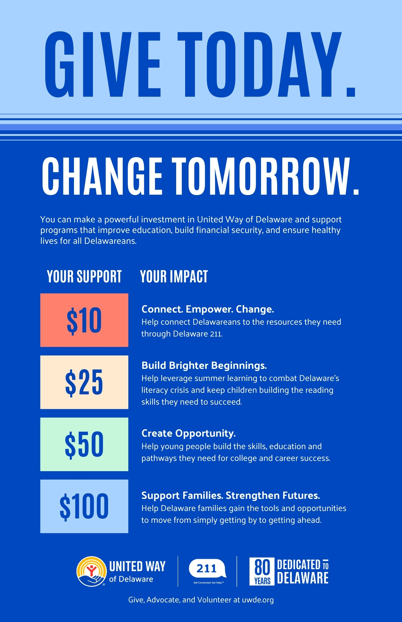 Support-Impact Give today, change tomorrow.